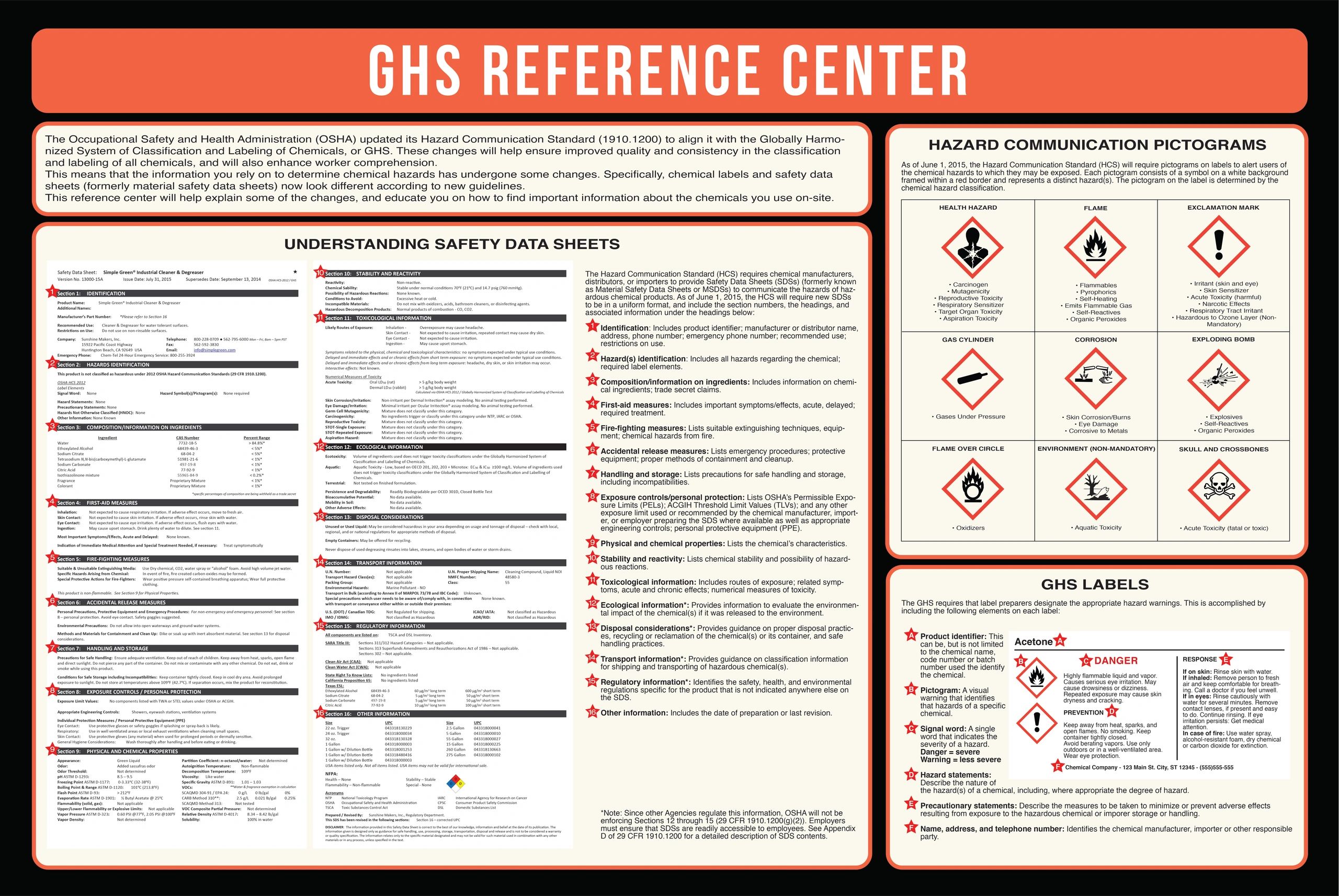 GHS Reference Center