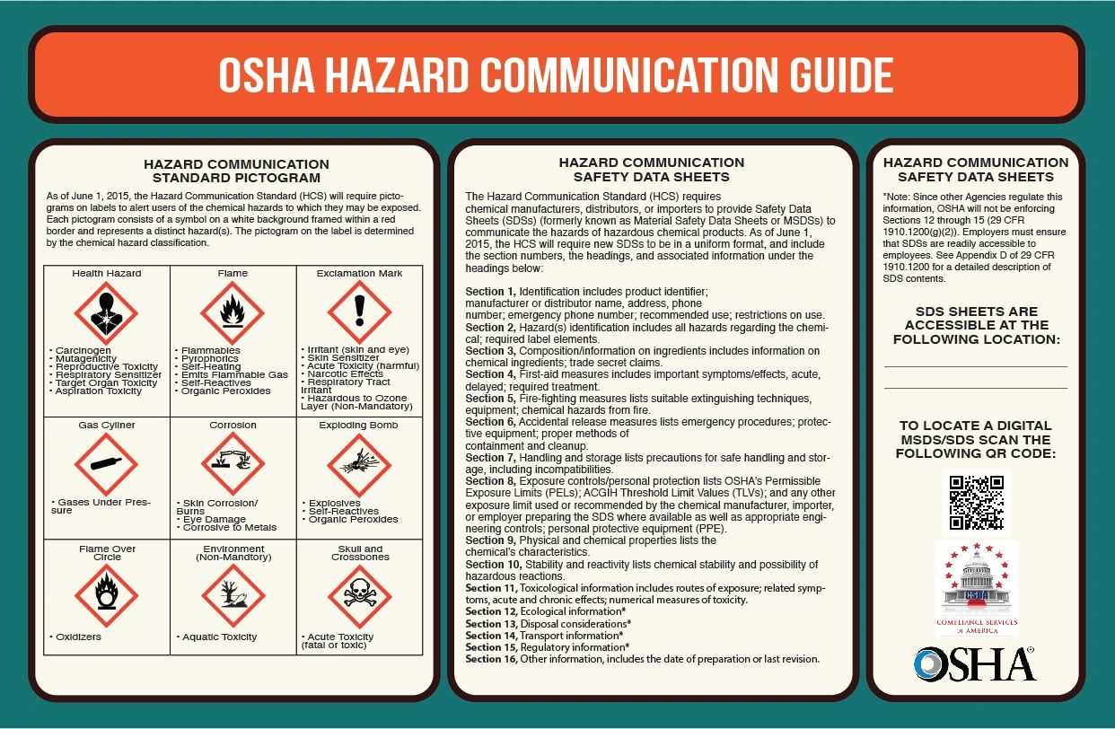 Digital SDS Haz-Com Poster